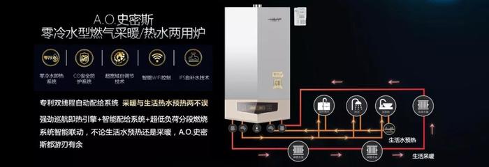 壁掛爐零冷水技術解析及應用探討