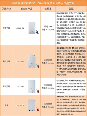 博諾安牌壁掛爐采暖及生活熱水選型方案|蘭州金惠節(jié)能設(shè)備官方網(wǎng)站|燃?xì)獗趻鞝t,壁掛爐十大品牌,智能壁掛爐,蘭州壁掛爐,蘭州壁掛爐代理