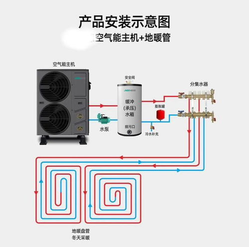 花了2年時(shí)間,我終于弄懂壁掛爐地暖和空氣能主機(jī)地暖的區(qū)別了