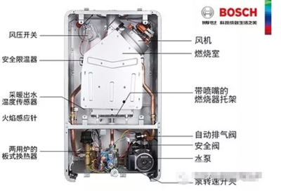 深度拆解:揭秘國內(nèi)組裝博世燃?xì)獗趻鞝t怎么樣