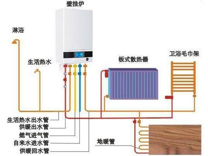 燃?xì)獗趻鞝t內(nèi)部結(jié)構(gòu)大解密