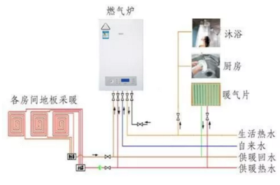 燃氣壁掛爐日常保養(yǎng)9大步驟