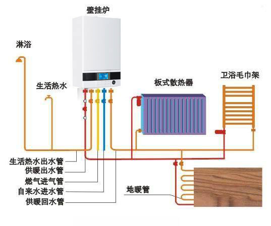 鏵禧詳解如何正確安裝燃?xì)獗趻鞝t
